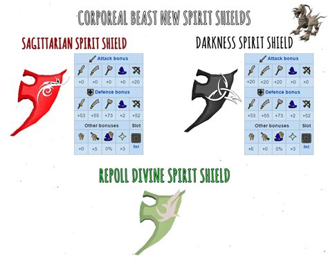 Main uses for Arcane Spirit Shield : r/2007scape .